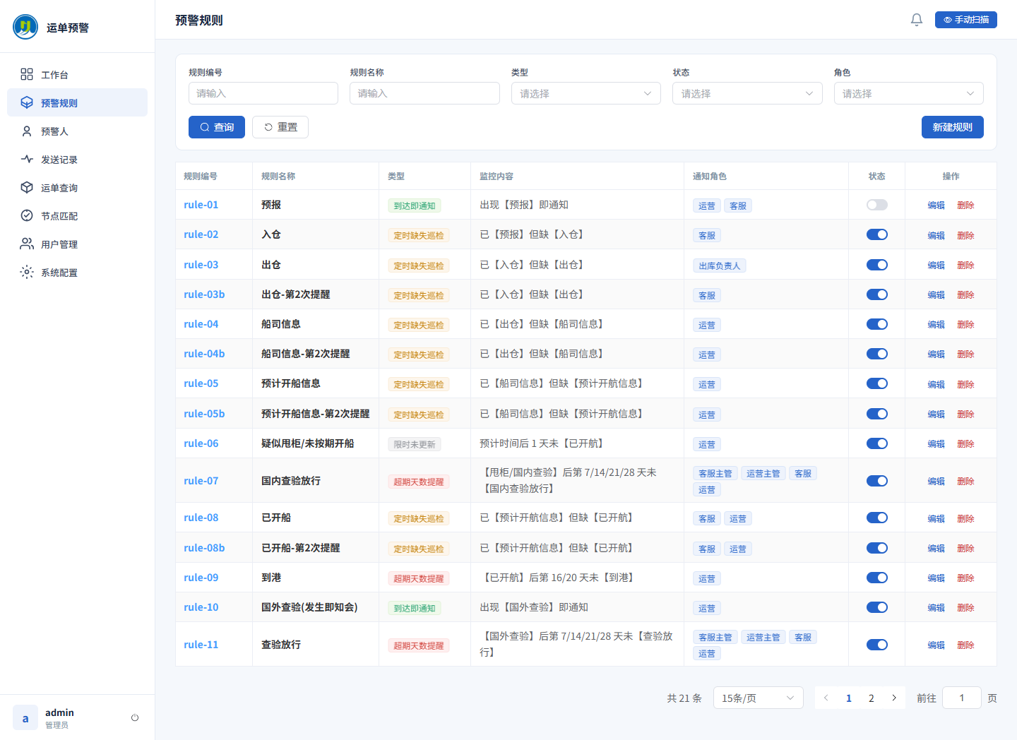 预警规则管理页面